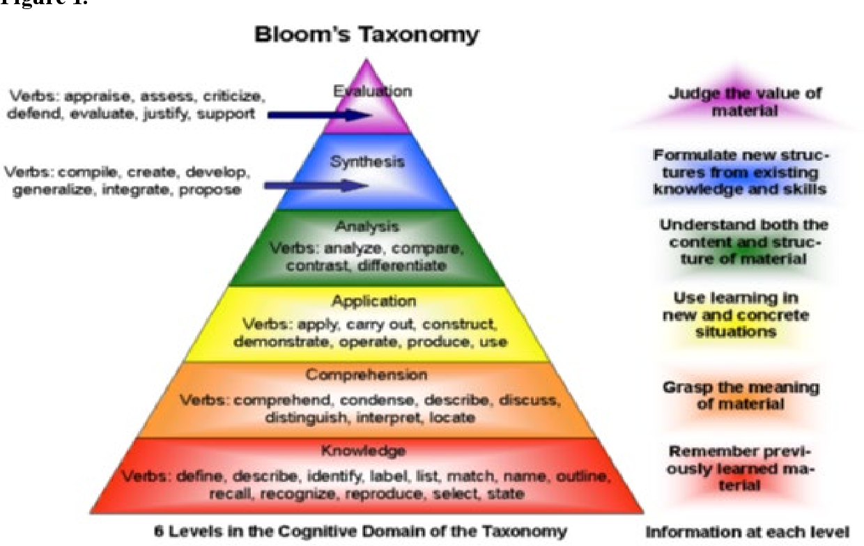 Умение высшего порядка. Higher order thinking skills. Skill meaning. Cognitive skills.